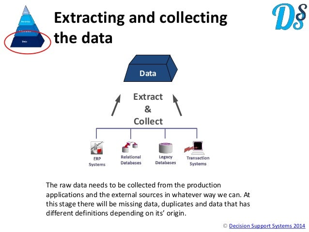 building business intelligence applications with.net building business intelligence applications with.net