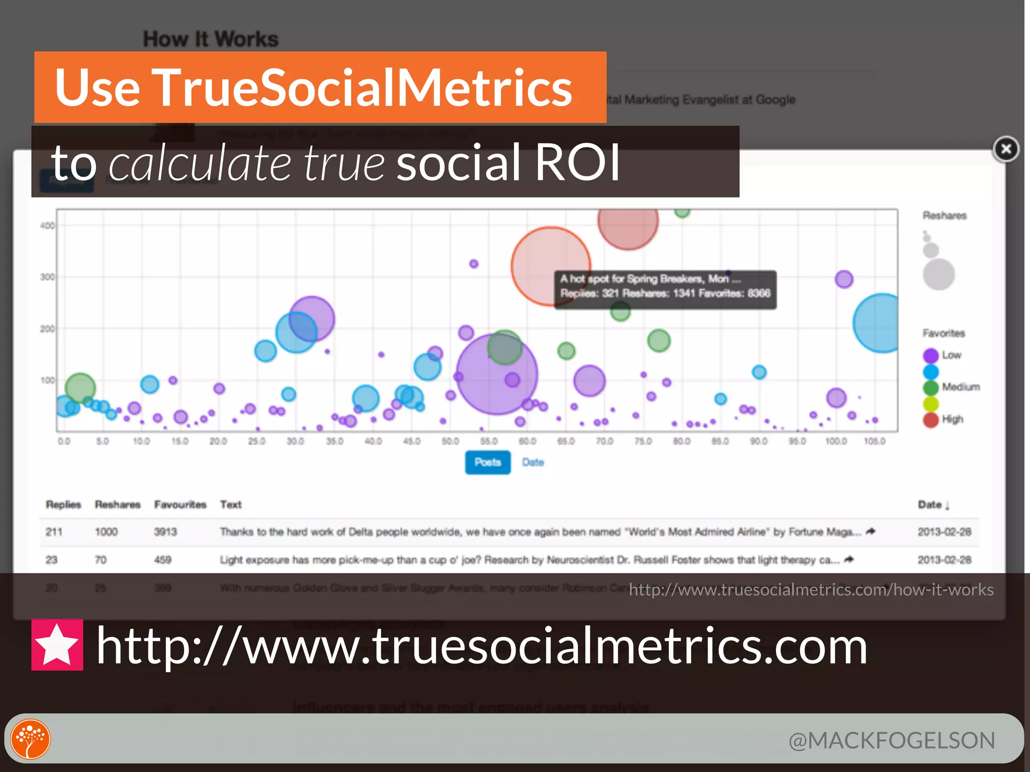Use TrueSocialMetrics
to calculate true social ROI

http://www.truesocialmetrics.com/how-it-works

http://www.truesocialmetrics.com
@MACKFOGELSON

 
