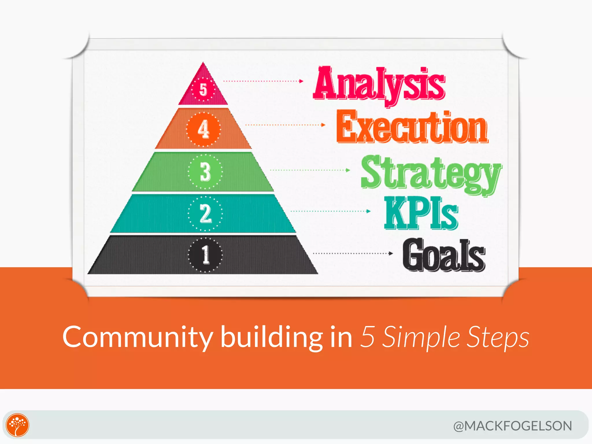 Community building in 5 Simple Steps
@MACKFOGELSON

 