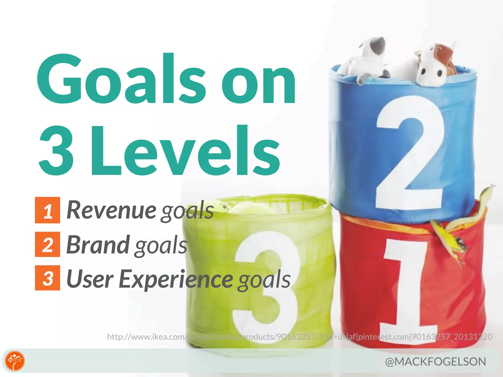 Goals on
3 Levels
1
2
3

Revenue goals
Brand goals
User Experience goals
http://www.ikea.com/us/en/catalog/products/90163257/?cid=us|af|pinterest.com|90163257_20131220

@MACKFOGELSON

 
