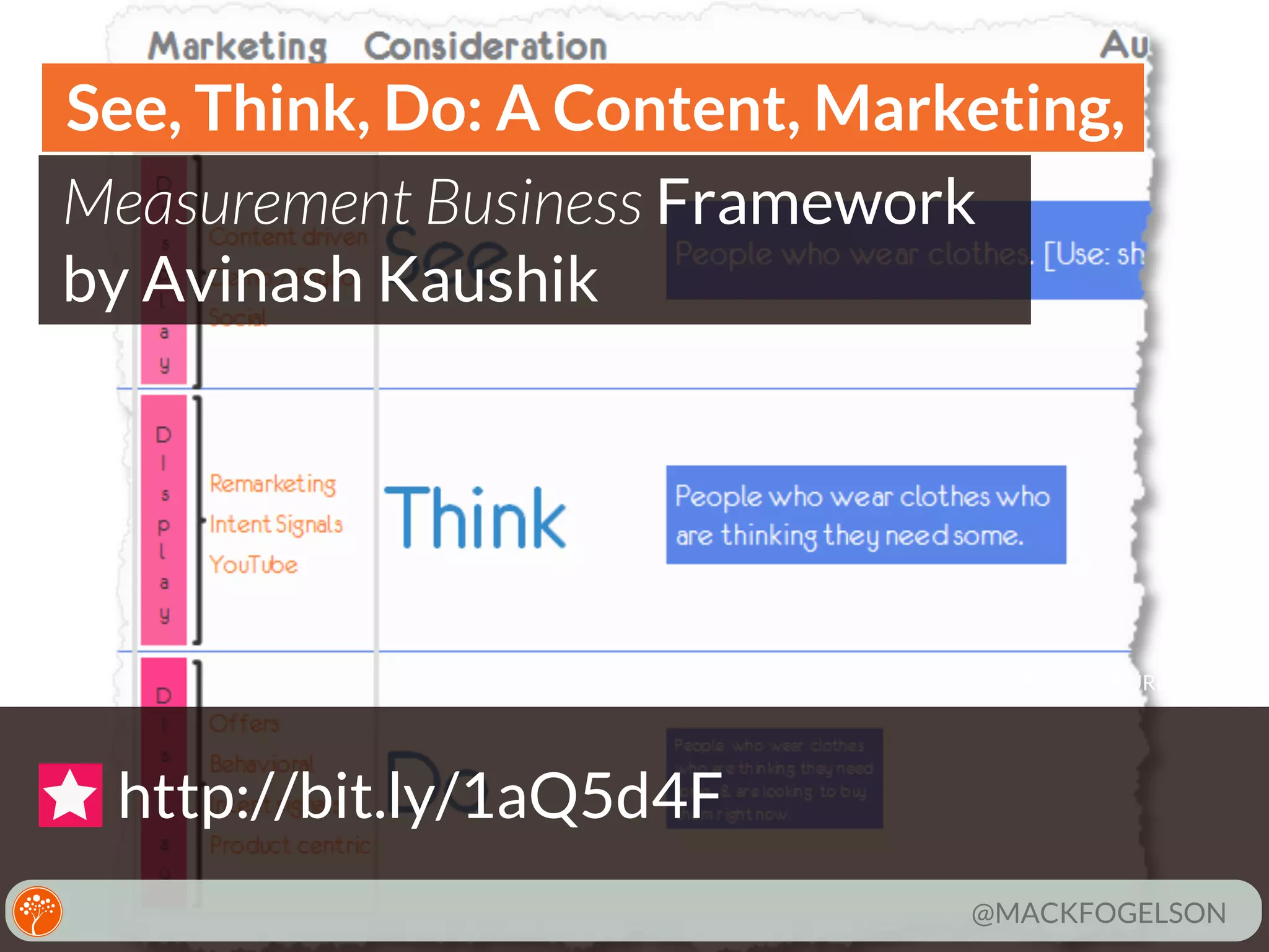 See, Think, Do: A Content, Marketing,
Measurement Business Framework
by Avinash Kaushik

photo credit URL goes here

http://bit.ly/1aQ5d4F
@MACKFOGELSON

 
