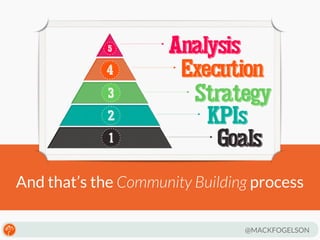 And that’s the Community Building process
@MACKFOGELSON

 