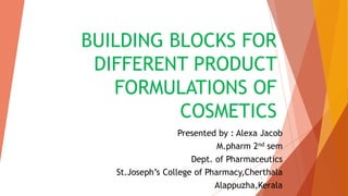 BUILDING BLOCKS FOR
DIFFERENT PRODUCT
FORMULATIONS OF
COSMETICS
Presented by : Alexa Jacob
M.pharm 2nd sem
Dept. of Pharmaceutics
St.Joseph’s College of Pharmacy,Cherthala
Alappuzha,Kerala
1
 
