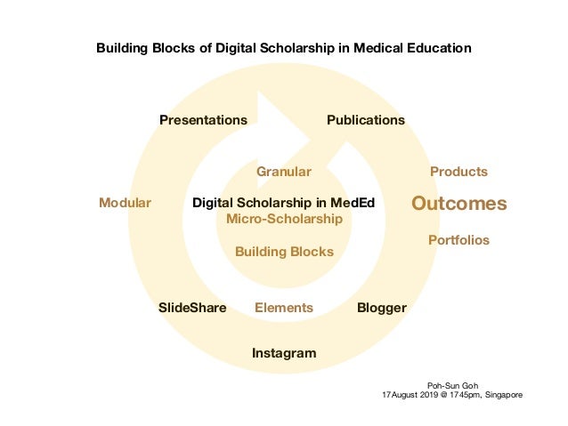 building blocks of education