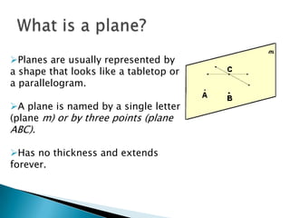 Plane Abc Math Building blocks of geometry | PPTX