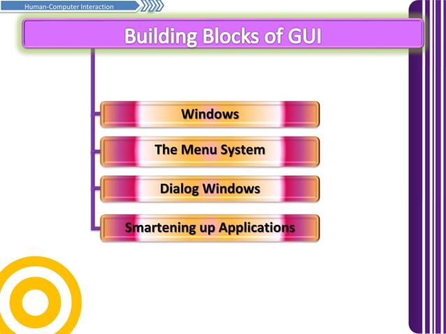 Building blocks of gui | PPT