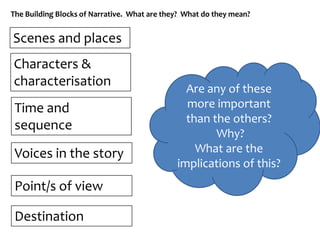 The Building Blocks of Narrative. What are they? What do they mean?


Scenes and places
Characters &
characterisation
                                                Are any of these
 Time and                                       more important
                                                than the others?
 sequence
                                                      Why?
 Voices in the story                              What are the
                                              implications of this?
 Point/s of view

 Destination
 