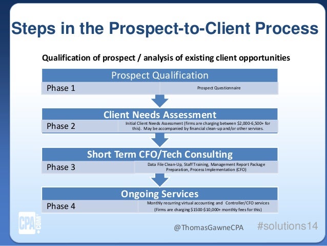 assess needs of clients with alcohol An assessment is a comprehensive process conducted by a treatment professional to identify if the person meets diagnostic criteria and determine critical areas to be addressed in the client’s treatment plan. assess needs of clients with alcohol An assessment is a comprehensive process conducted by a treatment professional to identify if the person meets diagnostic criteria and determine critical areas to be addressed in the client’s treatment plan.