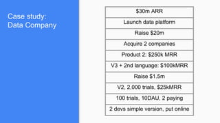 Case study:
Data Company
$30m ARR
Launch data platform
Raise $20m
Acquire 2 companies
Product 2: $250k MRR
V3 + 2nd language: $100kMRR
Raise $1.5m
V2, 2,000 trials, $25kMRR
100 trials, 10DAU, 2 paying
2 devs simple version, put online
 