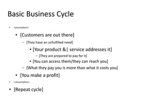 Basic Business Cycle
●   <assumption>

     ●   [Customers are out there]
          –   [They have an unfulfilled need]
                   ●   [Your product &| service addresses it]
                        –   [They are prepared to pay for it]
                [You can access them/they can reach you]
                   ●


          –   [What they pay you is more than what it costs you]
     ●   [You make a profit]
●   </assumption>

●   [Repeat cycle]
 