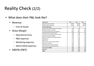 Reality Check (2/2)
●   What does their P&L look like?
    ●   Revenue
         –   Cost of Goods
    ●   Gross Margin
         –   Operational Costs
         –   R&D expenses
         –   Marketing expenses
         –   Admin (SGA) expenses
    ●   EBDITA (PBIT)
 