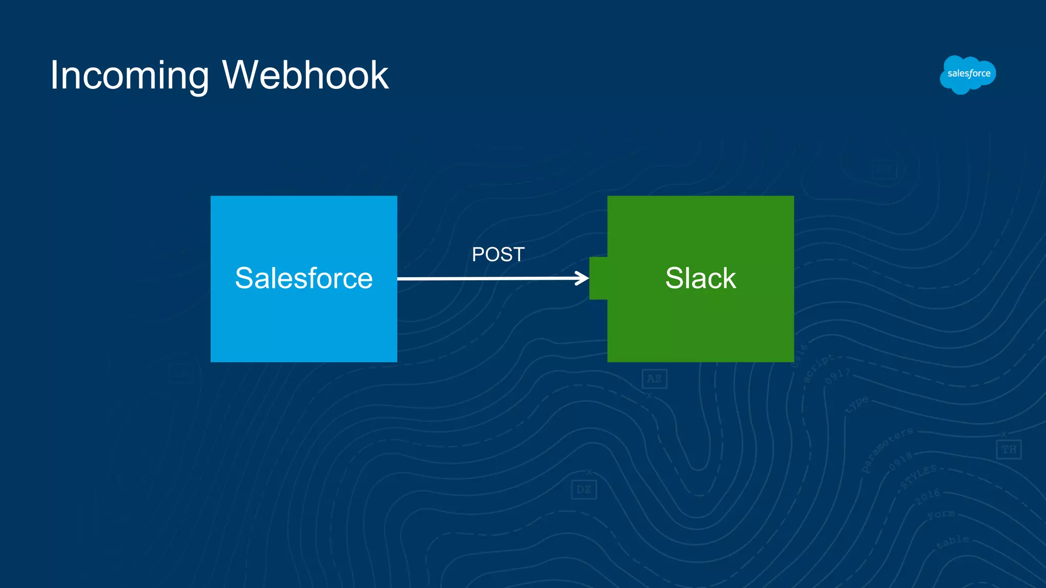 Incoming Webhook
Salesforce Slack
POST
 