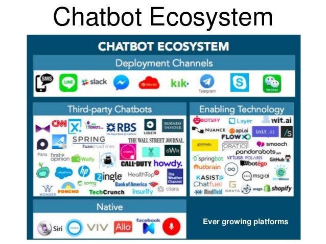 chatbot using ibm watson