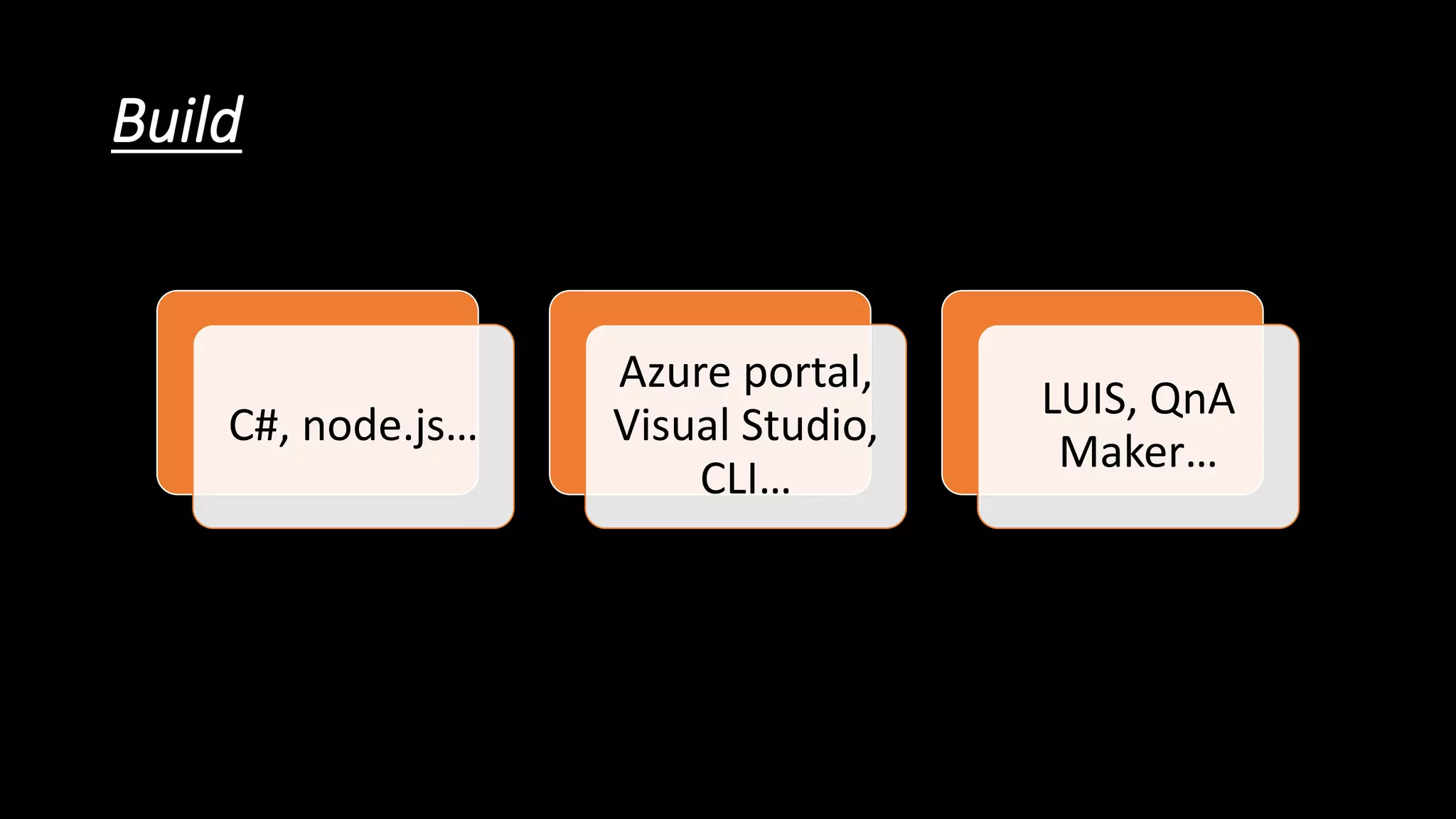 Build
C#, node.js…
Azure portal,
Visual Studio,
CLI…
LUIS, QnA
Maker…