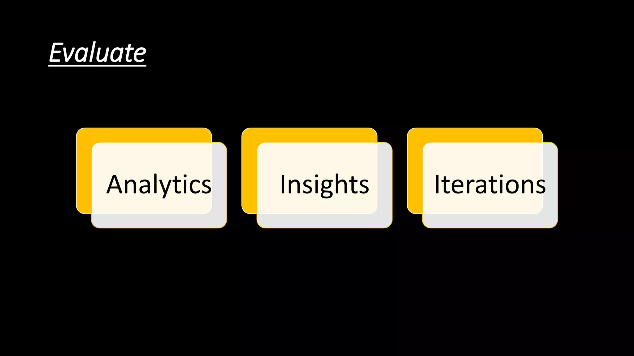 Evaluate
Analytics Insights Iterations