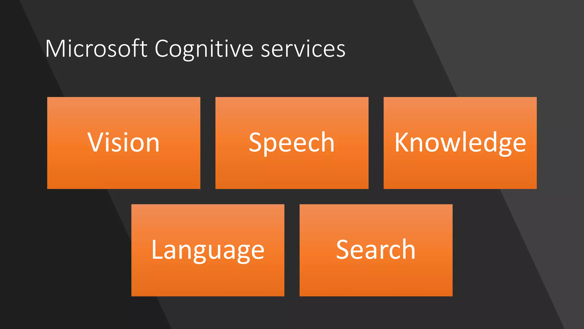 Microsoft Cognitive services
Vision Speech Knowledge
Language Search