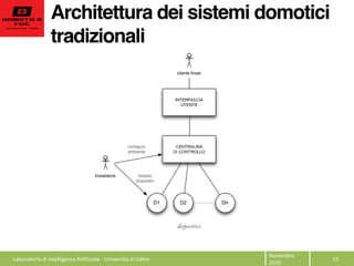 Architettura dei sistemi domotici
tradizionali
Novembre  
2010  
15  Laboratorio  di  Intelligenza  Artificiale  -­‐  Università  di  Udine  
 