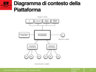 Diagramma di contesto della
Piattaforma
Novembre  
2010  
16  Laboratorio  di  Intelligenza  Artificiale  -­‐  Università  di  Udine  
 