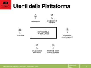 Utenti della Piattaforma
Novembre  
2010  
17  Laboratorio  di  Intelligenza  Artificiale  -­‐  Università  di  Udine  
 