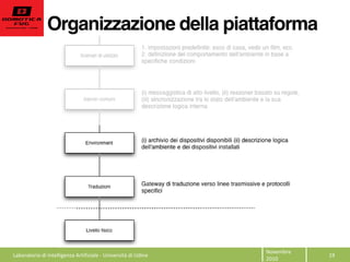 Organizzazione della piattaforma
19  
Novembre  
2010  
Laboratorio  di  Intelligenza  Artificiale  -­‐  Università  di  Udine  
 