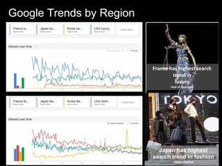 Google Trends by Region
France has highest search
trend in
luxury
Seal of Approval
Japan has highest
search trend in fashion
consumption
 