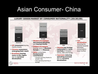 Asian Consumer- China
 