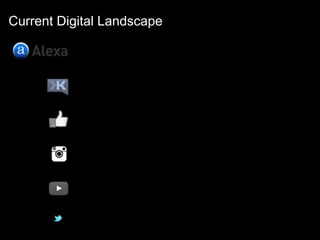 Current Digital Landscape
 