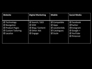 Website Digital Marketing Mobile Social Media
☑ Technology
☑ Navigation
☑ Product Pages
☑ Custom Tailoring
☑ Localize
☑ Search / SEO
☑ SEM
☑ Blog / Content
☑ Other Ads
☑ Engage
☑ Compatible
☑ Apps
☑ LocationAds
☑ Catalogues
☑ Sizzle
☑ Facebook
☑Twitter
☑Instagram
☑ Google +
☑ YouTube
☑ Pinterest
 