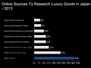 Online Sources To Research Luxury Goods in Japan
- 2013
 