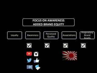 Loyalty Awareness
Perceived
Quality
Associations
Proprietary
Brand
Assets
FOCUS ON AWARENESS
ADDED BRAND EQUITY
 