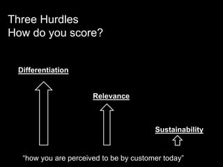 Three Hurdles
How do you score?
Sustainability
Differentiation
Relevance
“how you are perceived to be by customer today”
 
