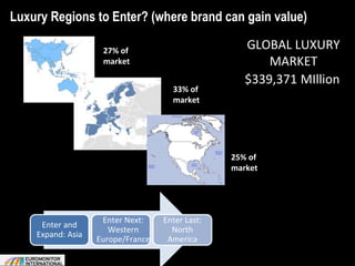 Luxury Regions to Enter? (where brand can gain value)
Enter and
Expand: Asia
Enter Next:
Western
Europe/France
Enter Last:
North
America
33% of
market
27% of
market
25% of
market
GLOBAL LUXURY
MARKET
$339,371 MIllion
 