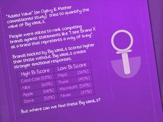 Building Brand Brilliance