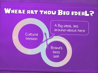 Building Brand Brilliance