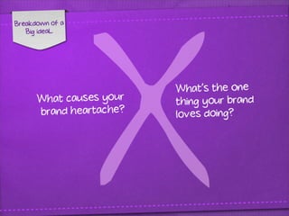 Building Brand Brilliance