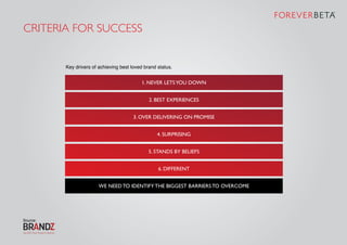 2. BEST EXPERIENCES
1. NEVER LETSYOU DOWN
3. OVER DELIVERING ON PROMISE
4. Surprising
5. Stands by beliefs
6. Different
We need to identify the biggest barriers to overcome
Criteria for success
Key drivers of achieving best loved brand status.
Source:
 