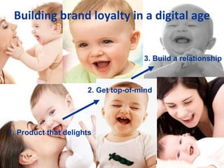 Building Brand Loyalty In A Digital Age | PPT