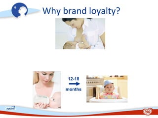 Building Brand Loyalty In A Digital Age | PPT