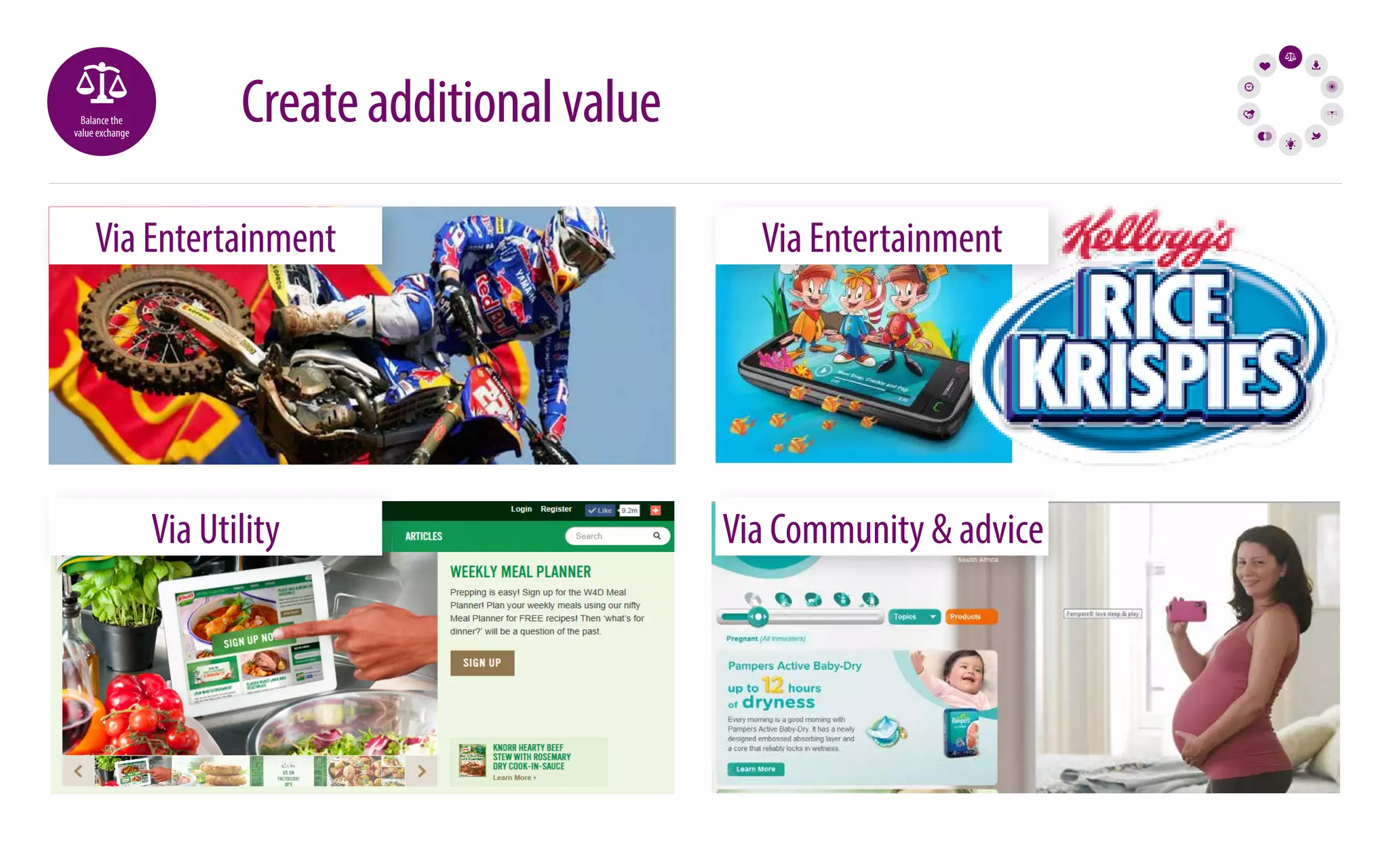 Balance the 
value exchange 
Create additional value 
Via Entertainment Via Entertainment 
Via Utility Via Community  advice 
 