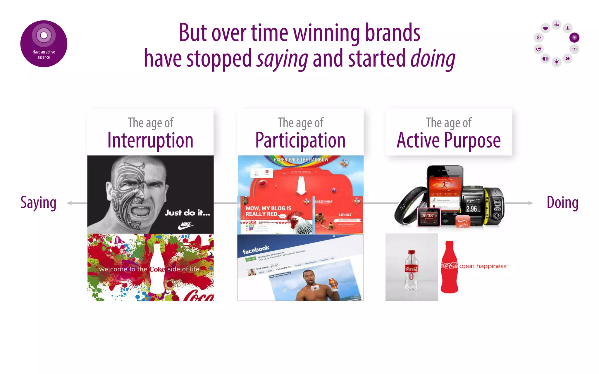 But over time winning brands 
Have an active 
essence 
have stopped saying and started doing The age of 
Interruption 
The age of 
Participation 
The age of 
Active Purpose 
Saying Doing 
 