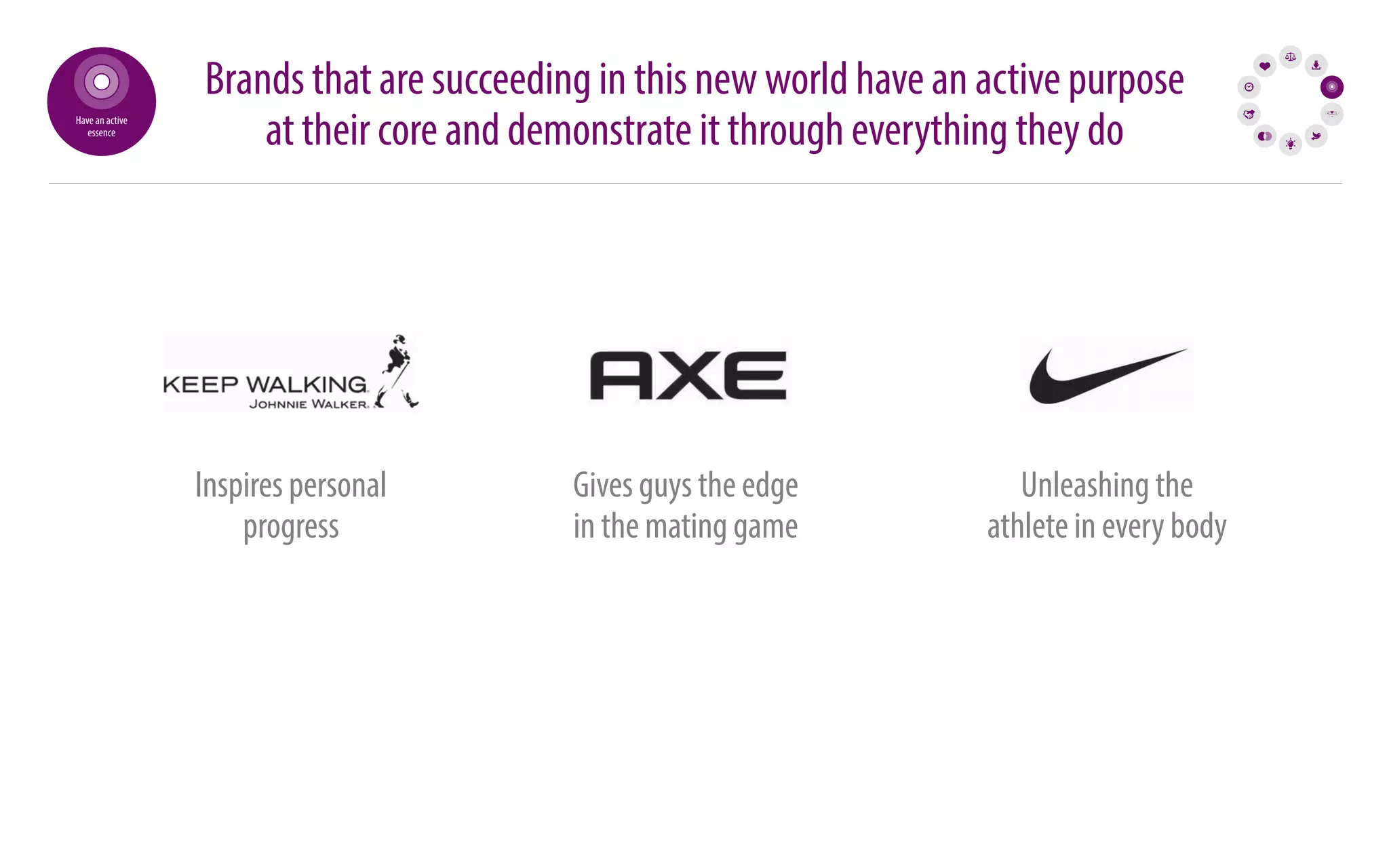 Brands that are succeeding in this new world have an active purpose 
Have an active 
essence 
at their core and demonstrate it through everything they do Inspires personal 
progress 
Gives guys the edge 
in the mating game 
Unleashing the 
athlete in every body 
 