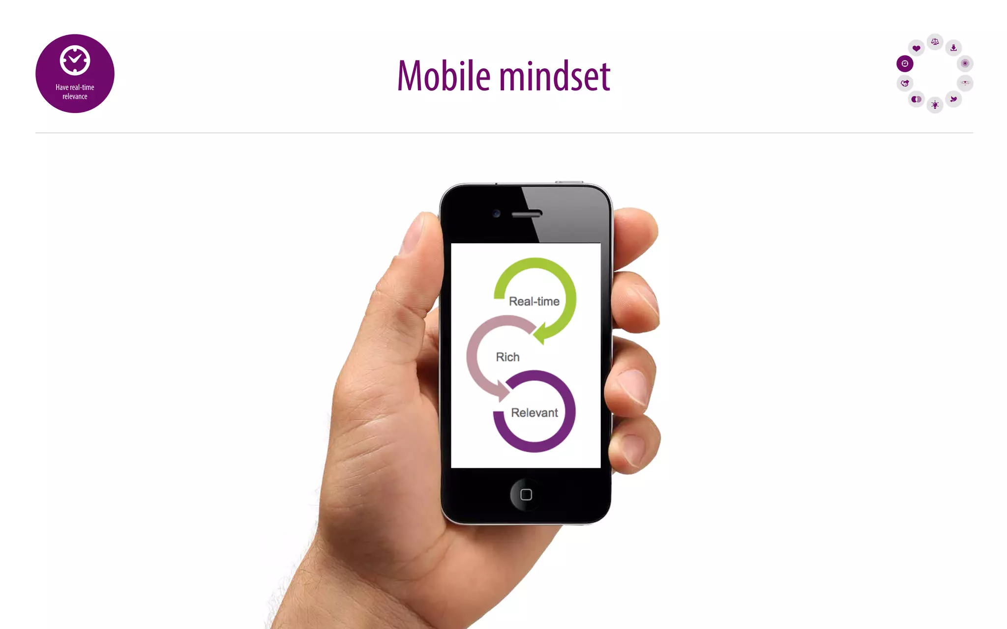 Mobile mindset Have real-time 
relevance 
 