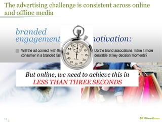 The advertising challenge is consistent across online
and offline media
13
branded
engagement:
Will the ad connect with the
consumer in a branded fashion?
motivation:
Do the brand associations make it more
desirable at key decision moments?
But online, we need to achieve this in
LESS THAN THREE SECONDS
 