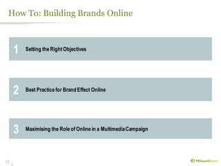 How To: Building Brands Online
23
1 Setting the Right Objectives
2 Best Practice for Brand Effect Online
3 Maximising the Role of Online in a MultimediaCampaign
 