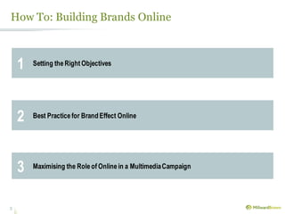 How To: Building Brands Online
3
1 Setting the Right Objectives
2 Best Practice for Brand Effect Online
3 Maximising the Role of Online in a MultimediaCampaign
 