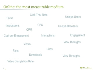Online: the most measurable medium
5
Clicks
Click Thru Rate
CPM
CPC
Interactions
Unique Browsers
Engagement
LikesFans
Views
Downloads View Throughs
View Throughs
Unique Users
Impressions
Cost per Engagement
Video Completion Rate
 
