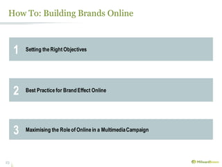 Building Brands Online