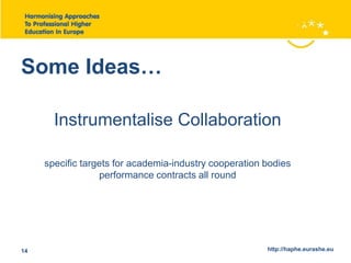Some Ideas… 
Instrumentalise Collaboration 
specific targets for academia-industry cooperation bodies 
performance contracts all round 
14 http://haphe.eurashe.eu 
 
