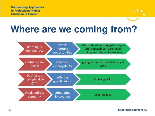 The Road To Higher Education With >> Roadmap For Successful Harmonisation Of Professional Higher Education The Road To Higher Education With >> Roadmap For Successful Harmonisation Of Professional Higher Education