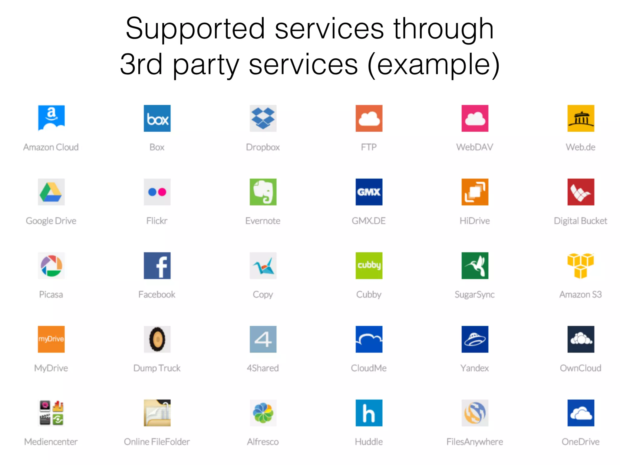 Supported services through  
3rd party services (example)
 